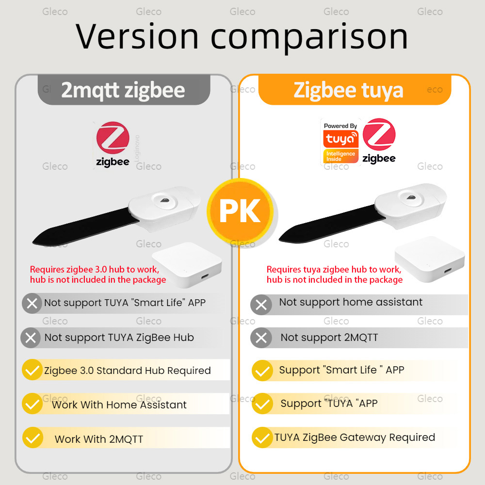 Tuya Smart Life Zigbee Soil Mo - Smart Garden Products ulasan dan harga