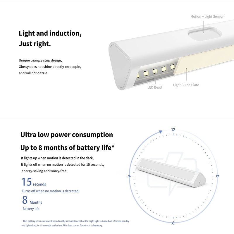 Original Aqara LED Induction N - Smart Garden Xiaomi ulasan dan harga