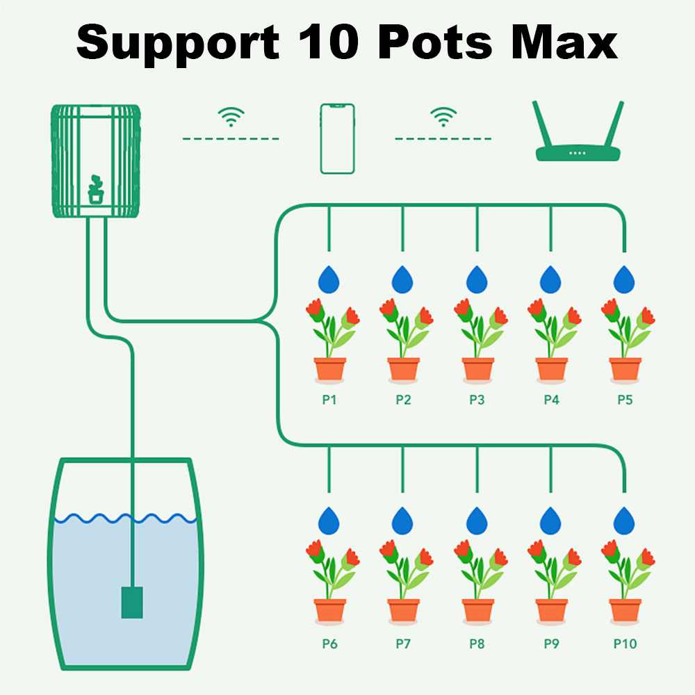 WiFi Smart Drip Irrigation Aut - Smart Garden Timer ulasan dan harga