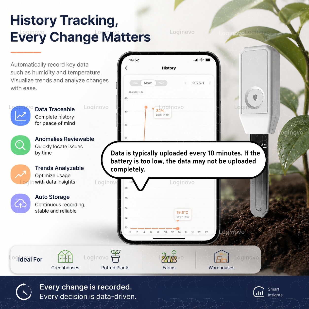 TUYA Zigbee Soil Tester Moistu - Smart Garden Home Assistant ulasan dan harga