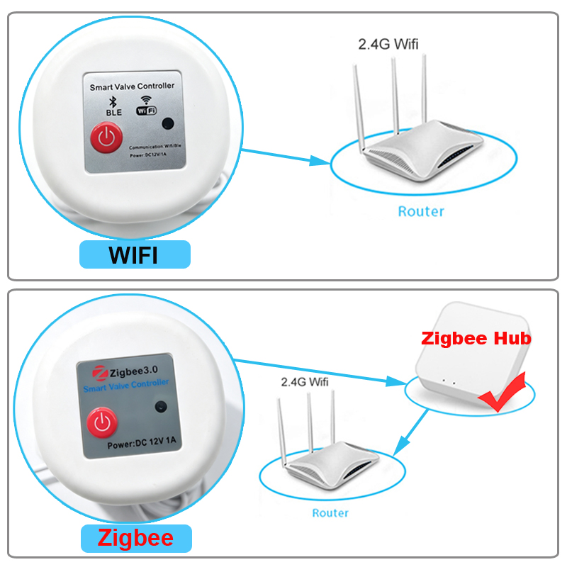 WIFI Smart Tuya Garden Waterin - Smart Garden Sphagnum Moss ulasan dan harga