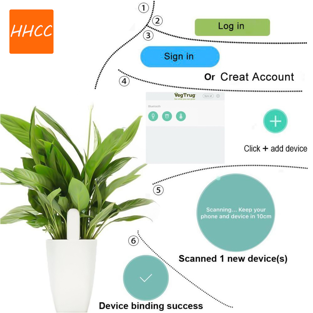 HHCC Flower Care Smart Plant M - Smart Garden Xiaomi ulasan dan harga