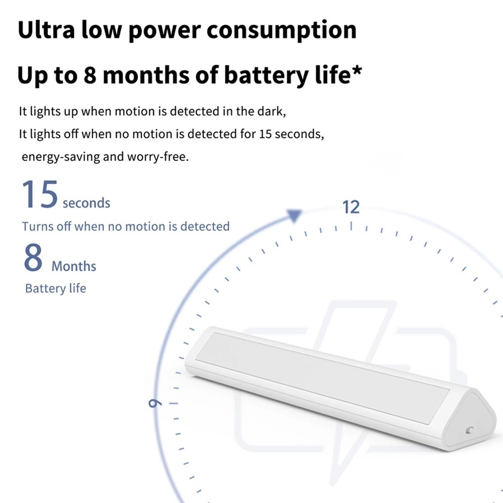 Aqara Induction LED Night Ligh - Smart Garden Xiaomi ulasan dan harga