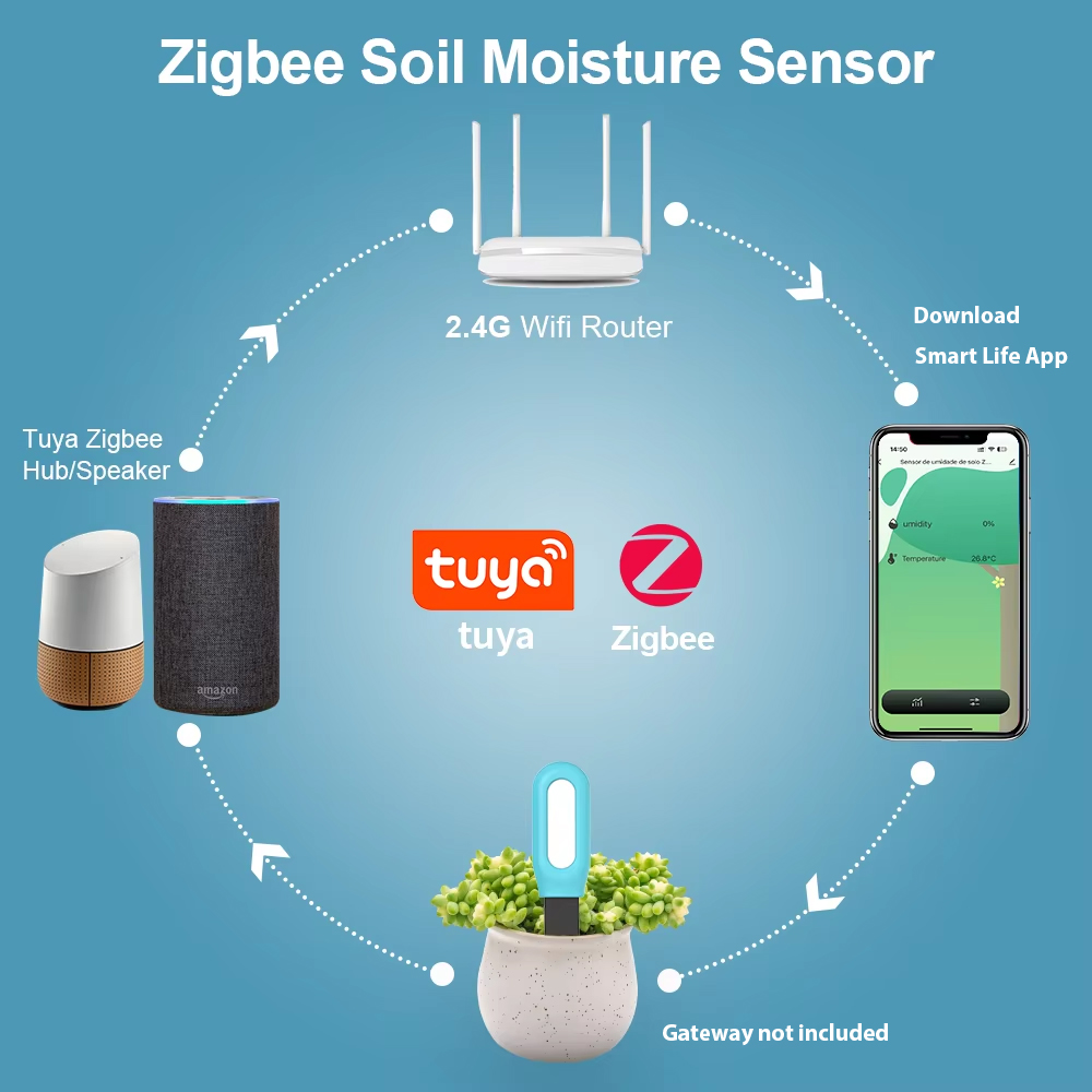 Tuya Zigbee Soil Sensor Humidi - Smart Garden Products ulasan dan harga