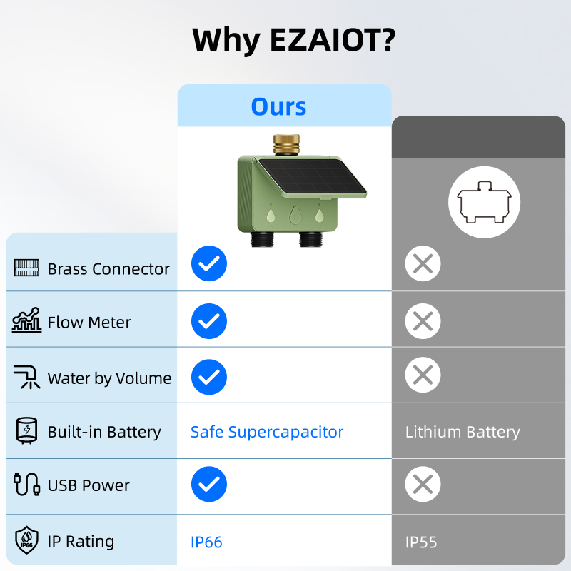 WiFi Water Timer 2 Zone Solar  - Smart Garden Products ulasan dan harga