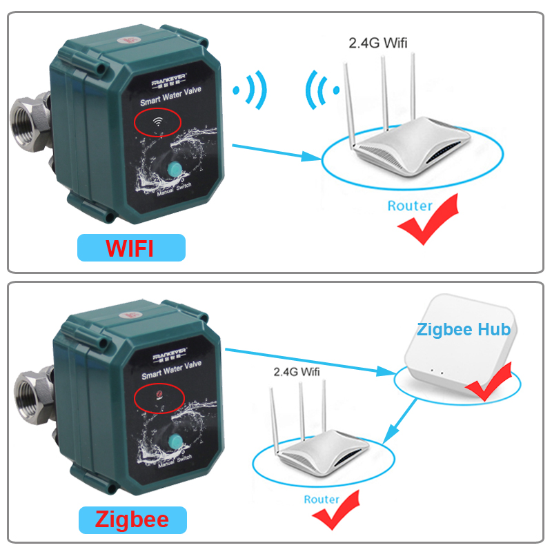 Wifi Tuya Water Valve Shut off - Smart Garden Home Assistant ulasan dan harga